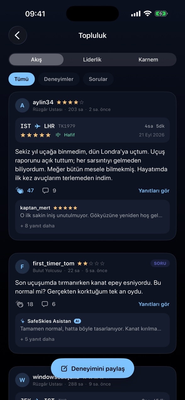 Topluluk: deneyimler ve sorular