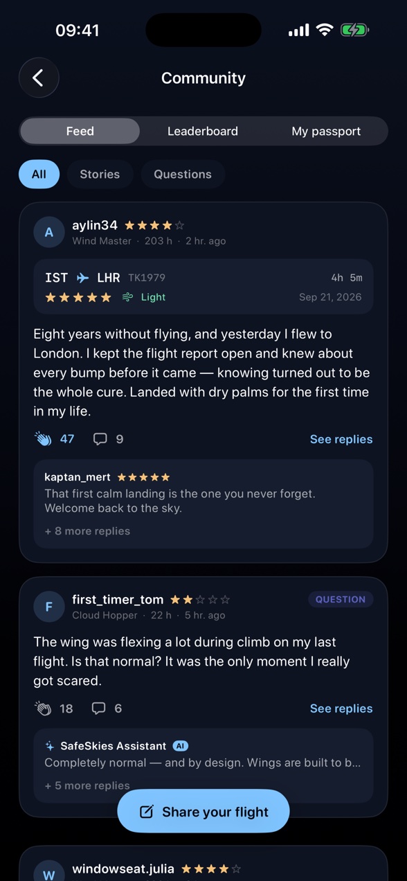Community: stories and questions